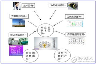 君耀電子 聚焦汽車電子，積極布局物聯網技術研發