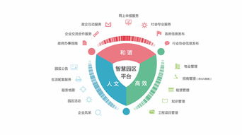 聚焦落地 飛企互聯智慧園區解決方案再獲殊榮，引領物聯網技術研發新浪潮