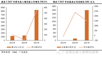 東南光電（831431） 深耕物聯(lián)網(wǎng)技術(shù)研發(fā)，打造智慧社區(qū)新生態(tài)