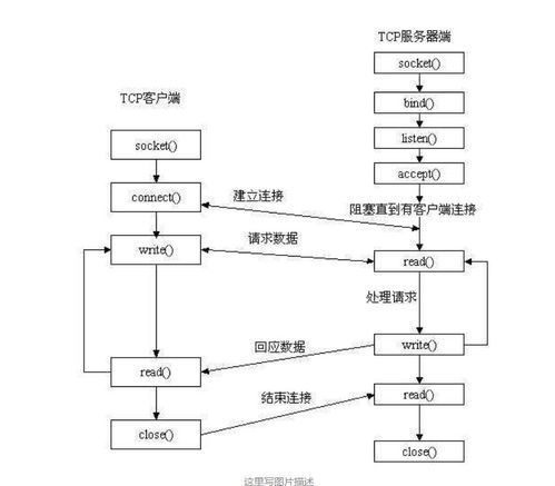 物聯(lián)網(wǎng)4G Cat.1產(chǎn)品Socket通訊研發(fā)測(cè)試方案
